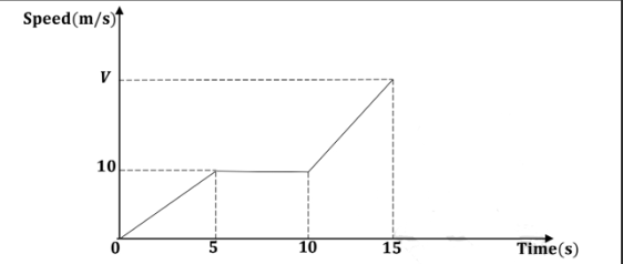Diagram for question 42