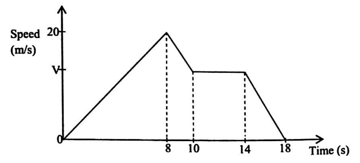 Diagram for question 37