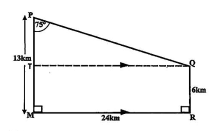 Diagram for question 8