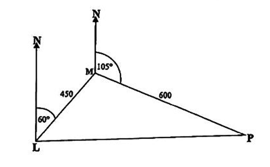 Diagram for part a