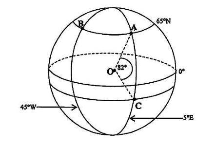 Diagram for part b