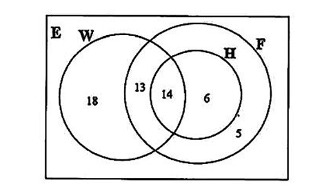 Diagram for part a