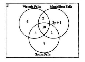 Diagram for part b