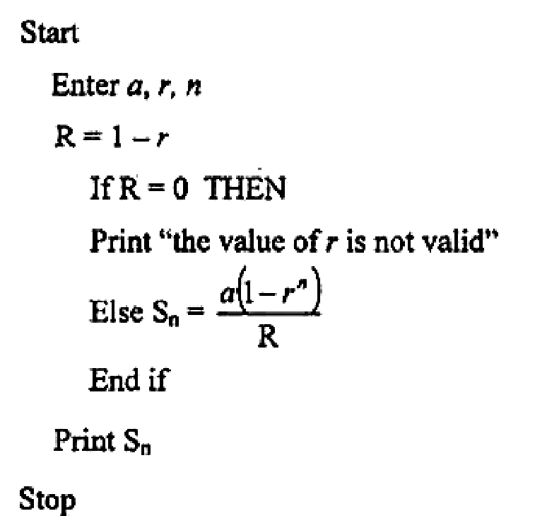 Diagram for part b