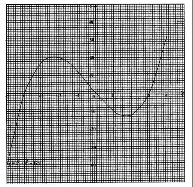 Diagram for part b