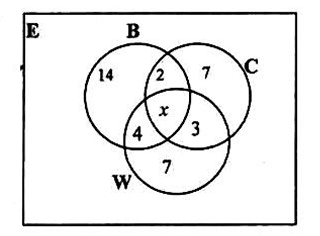 Diagram for part a