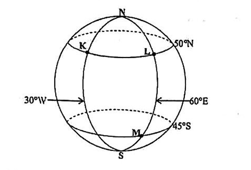 Diagram for part b