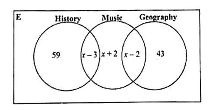 Diagram for part b