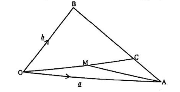 Diagram for part b