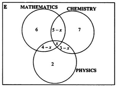 Diagram for part b