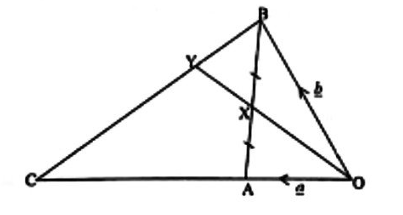 Diagram for part b