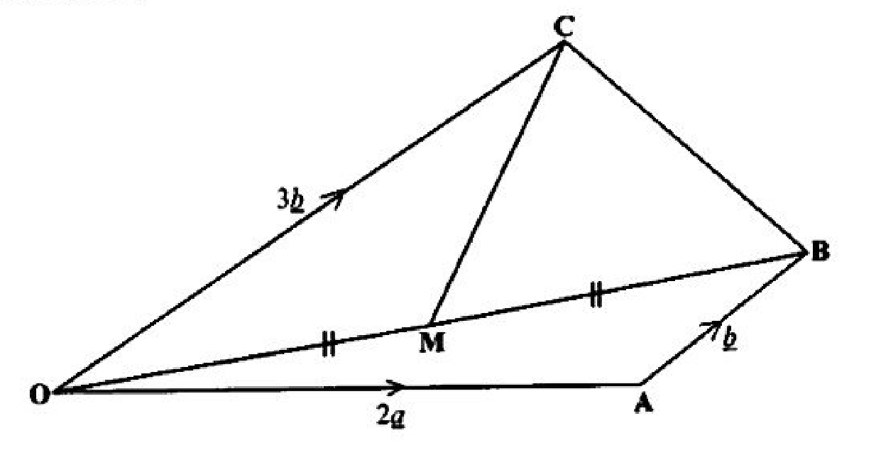 Diagram for part a