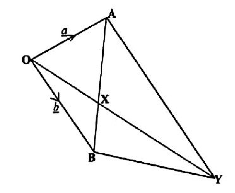 Diagram for part b