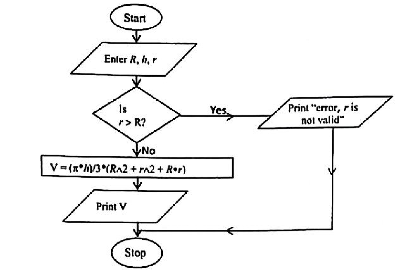 Diagram for part b