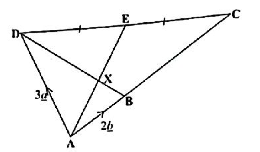 Diagram for part a