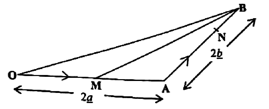 Diagram for part a