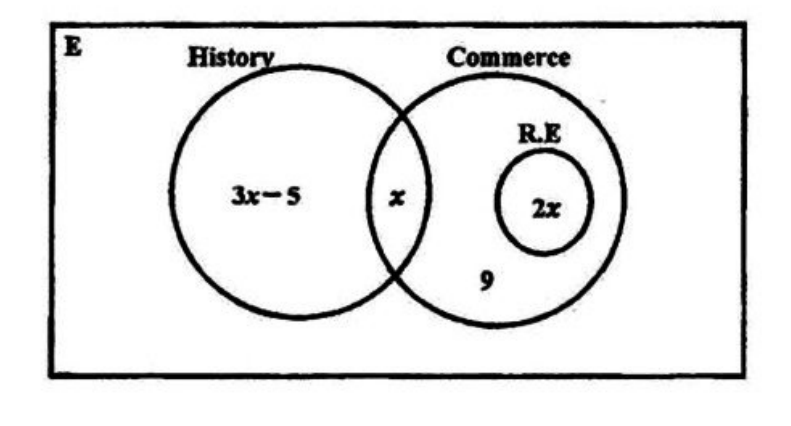 Diagram for part a