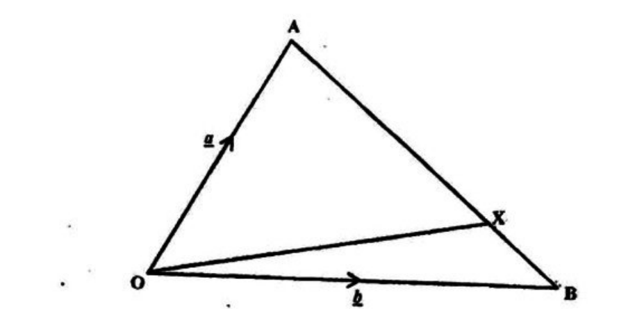 Diagram for part a
