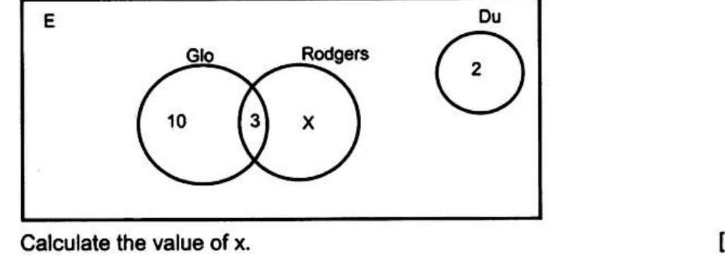Diagram for part b