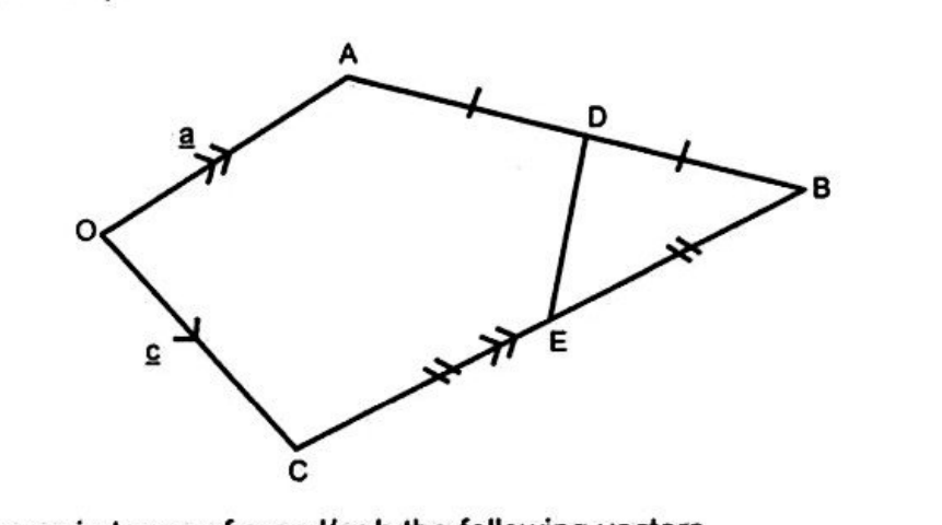 Diagram for part a