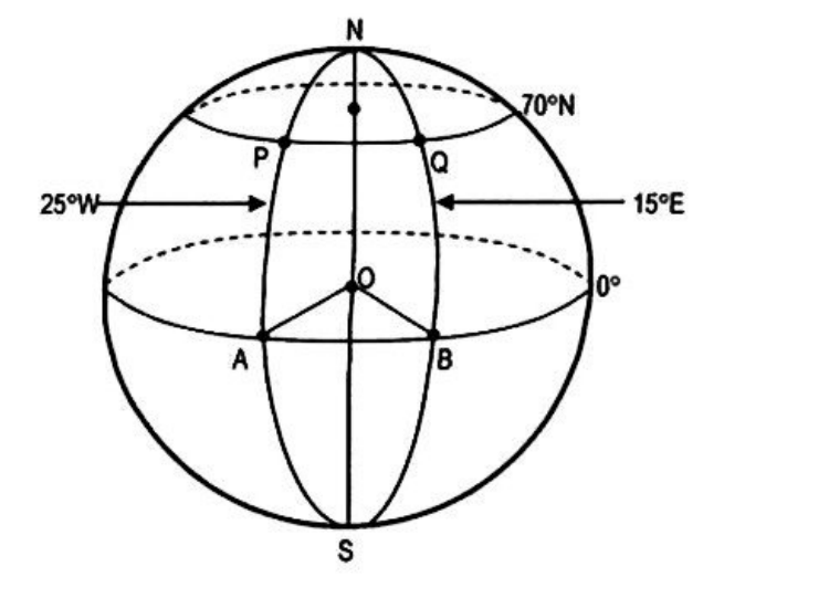 Diagram for part b