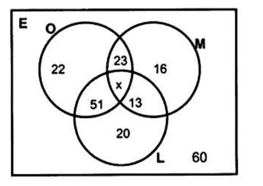 Diagram for part b