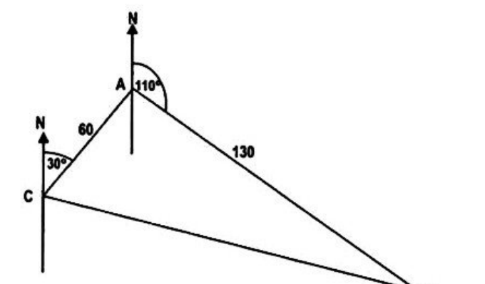 Diagram for part b
