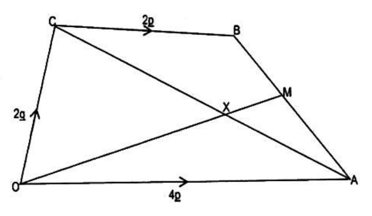 Diagram for part a