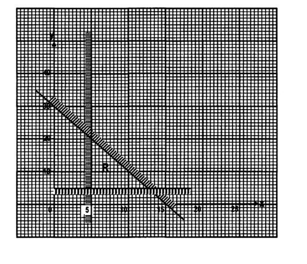 Diagram for part a