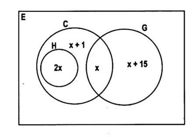 Diagram for part a