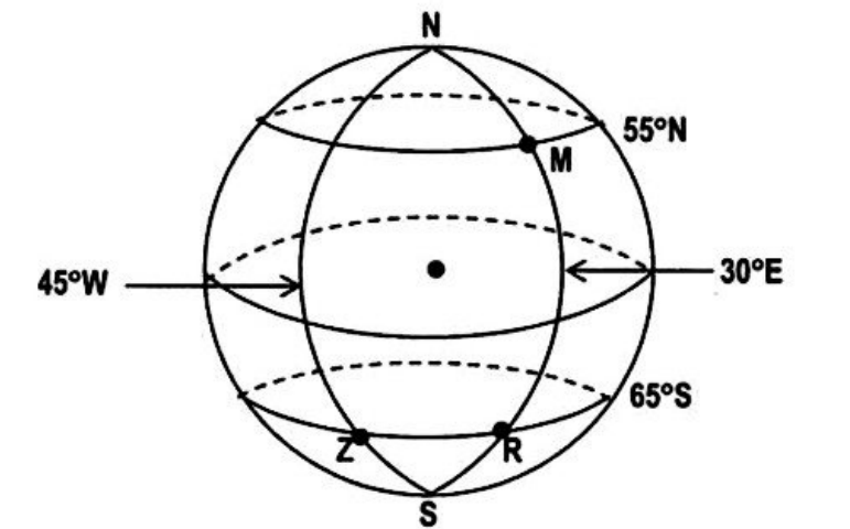 Diagram for part a