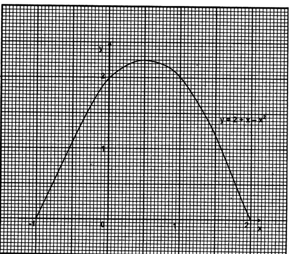 Diagram for part a