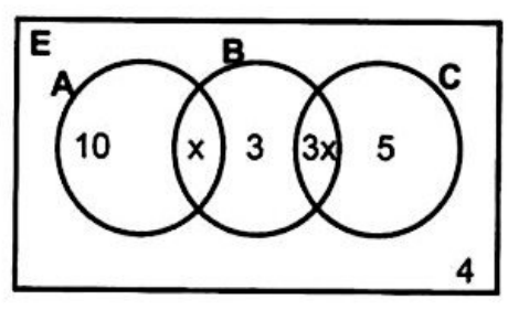 Diagram for part a