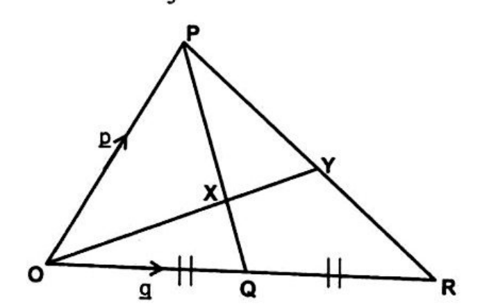 Diagram for part a