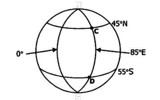 Diagram for part b