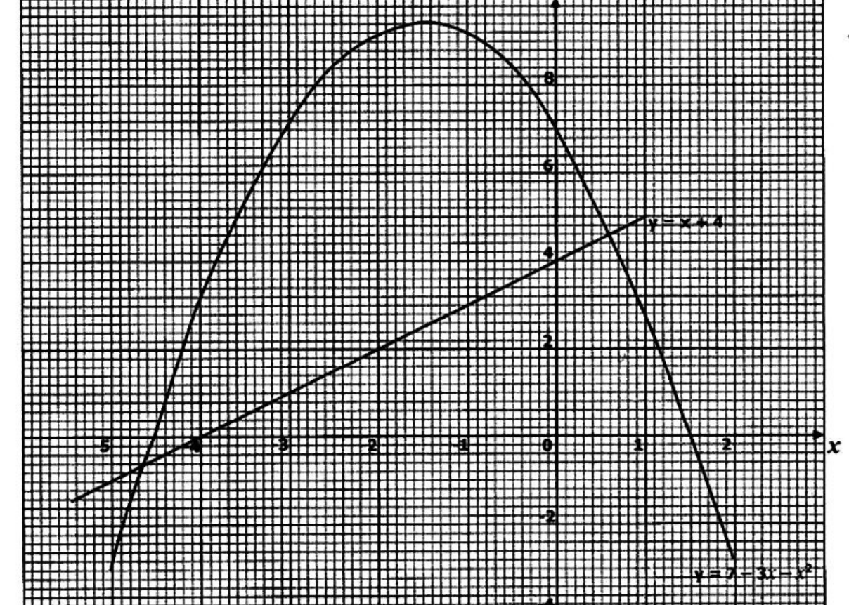 Diagram for part a
