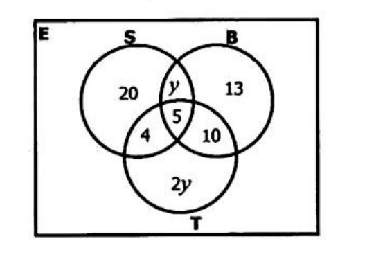 Diagram for part a