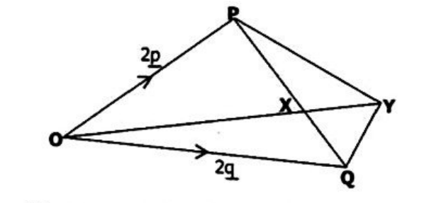 Diagram for part a