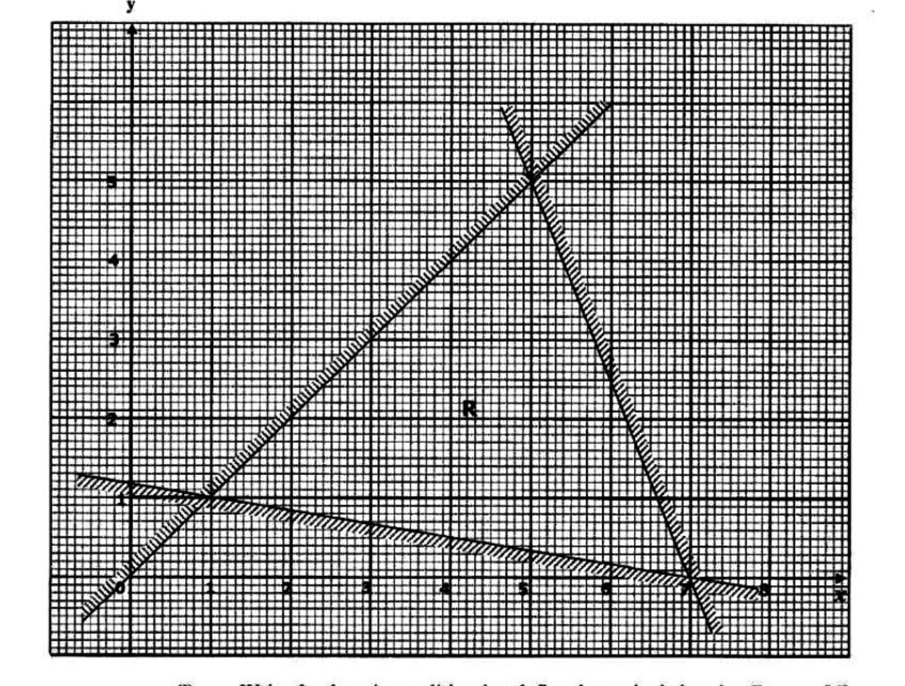 Diagram for part a
