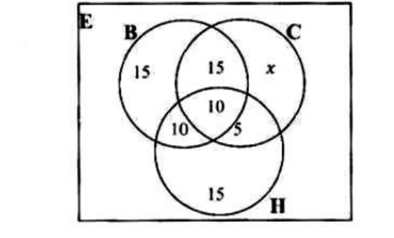 Diagram for question 4