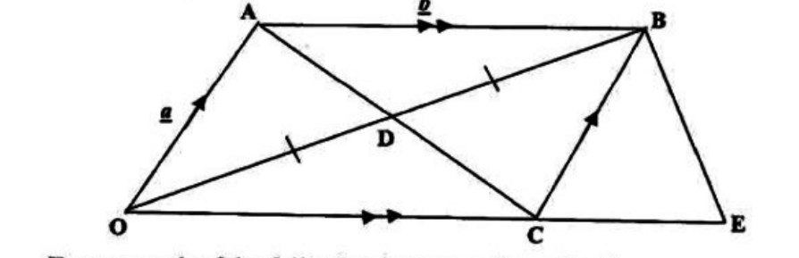 Diagram for part b