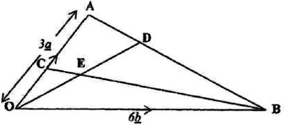 Diagram for part b