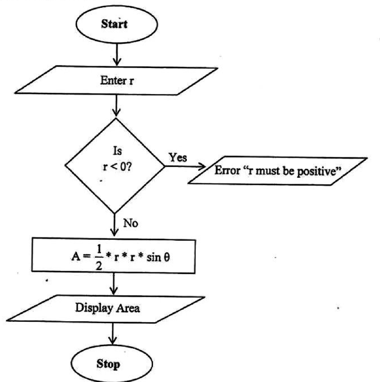 Diagram for question 6