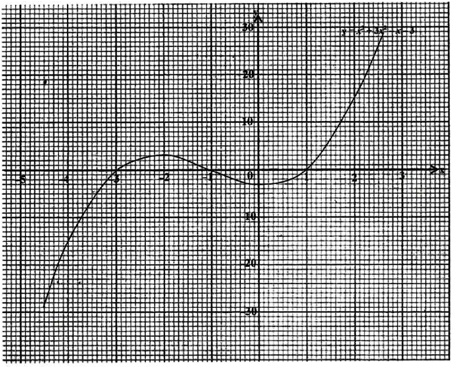 Diagram for part a