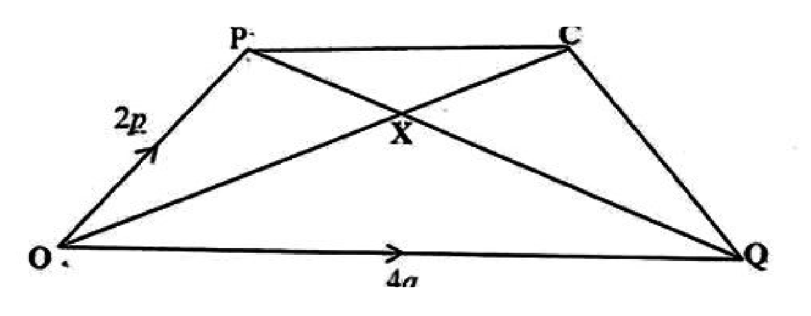 Diagram for part b