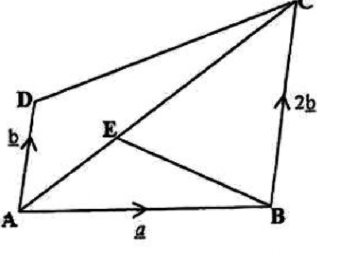 Diagram for part a