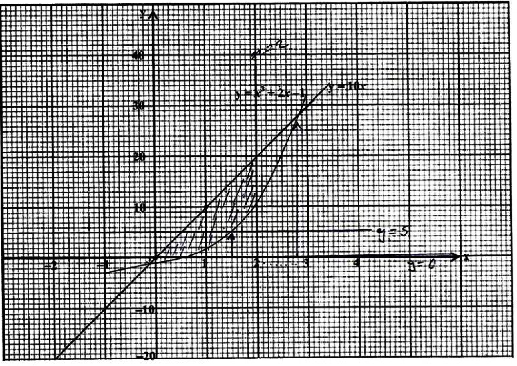 Diagram for part a