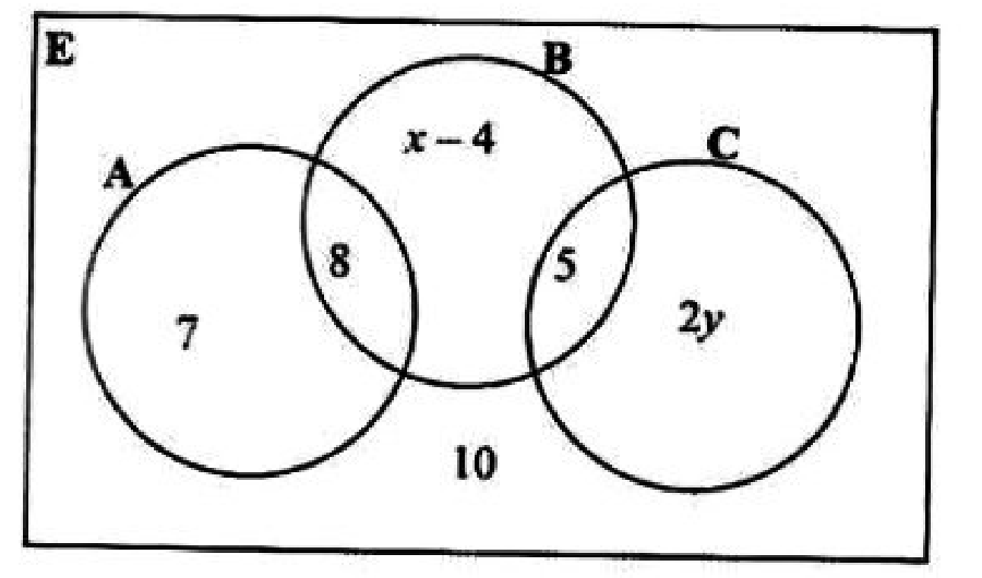 Diagram for part b