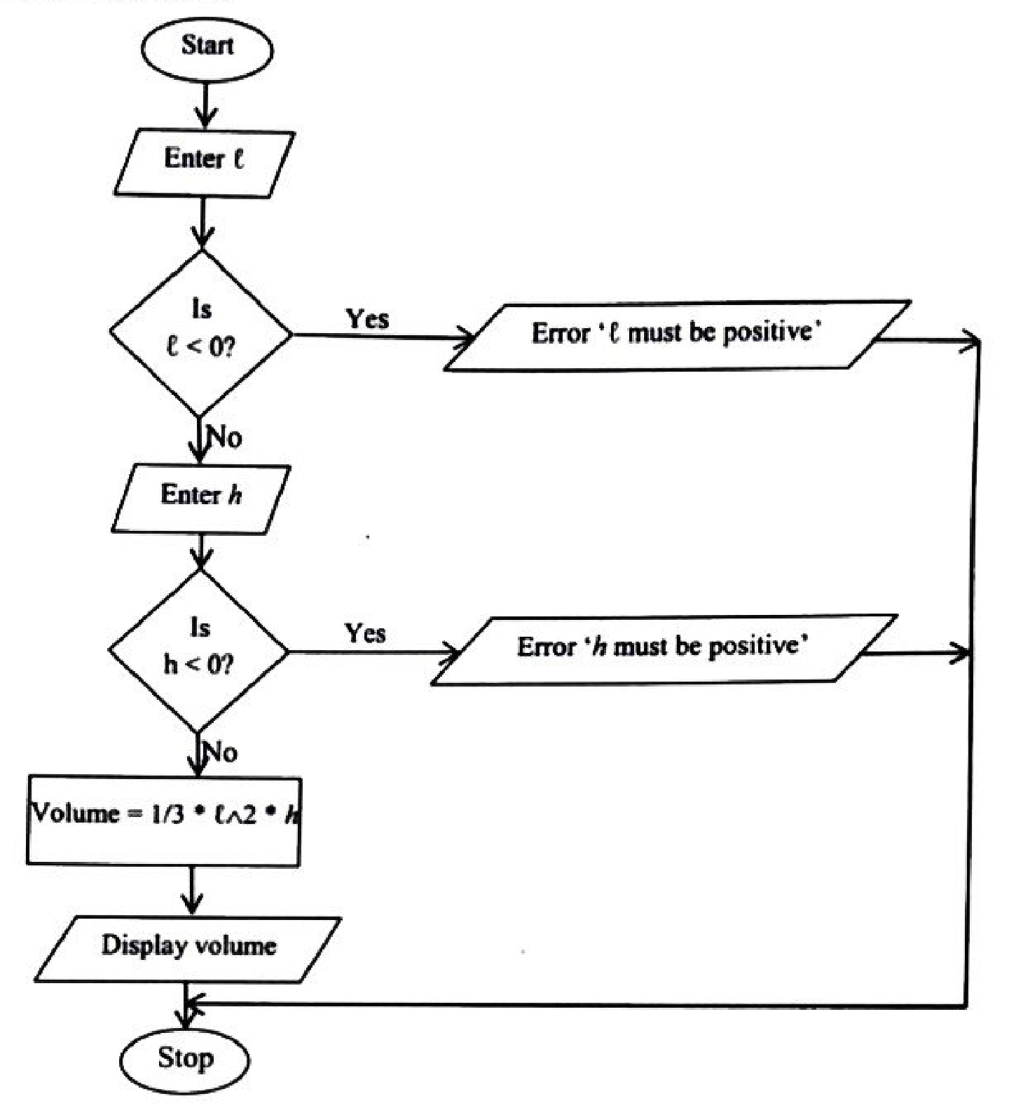 Diagram for part b