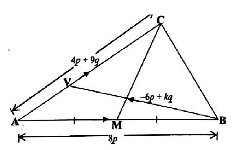 Diagram for part b